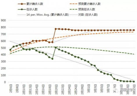 尊龙凯时人生就是搏软件乐成运用大数据仿真手艺预测疫情走势